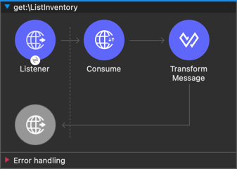 get_ListInventory image